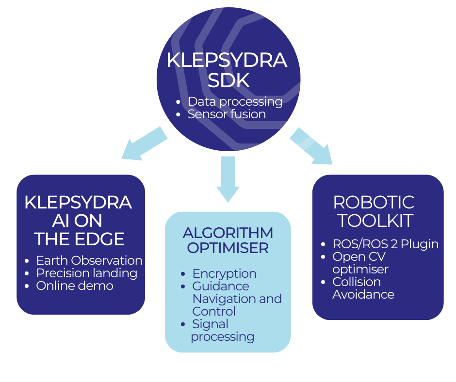 KLEPSYDRA SDK-ROBOTICS
